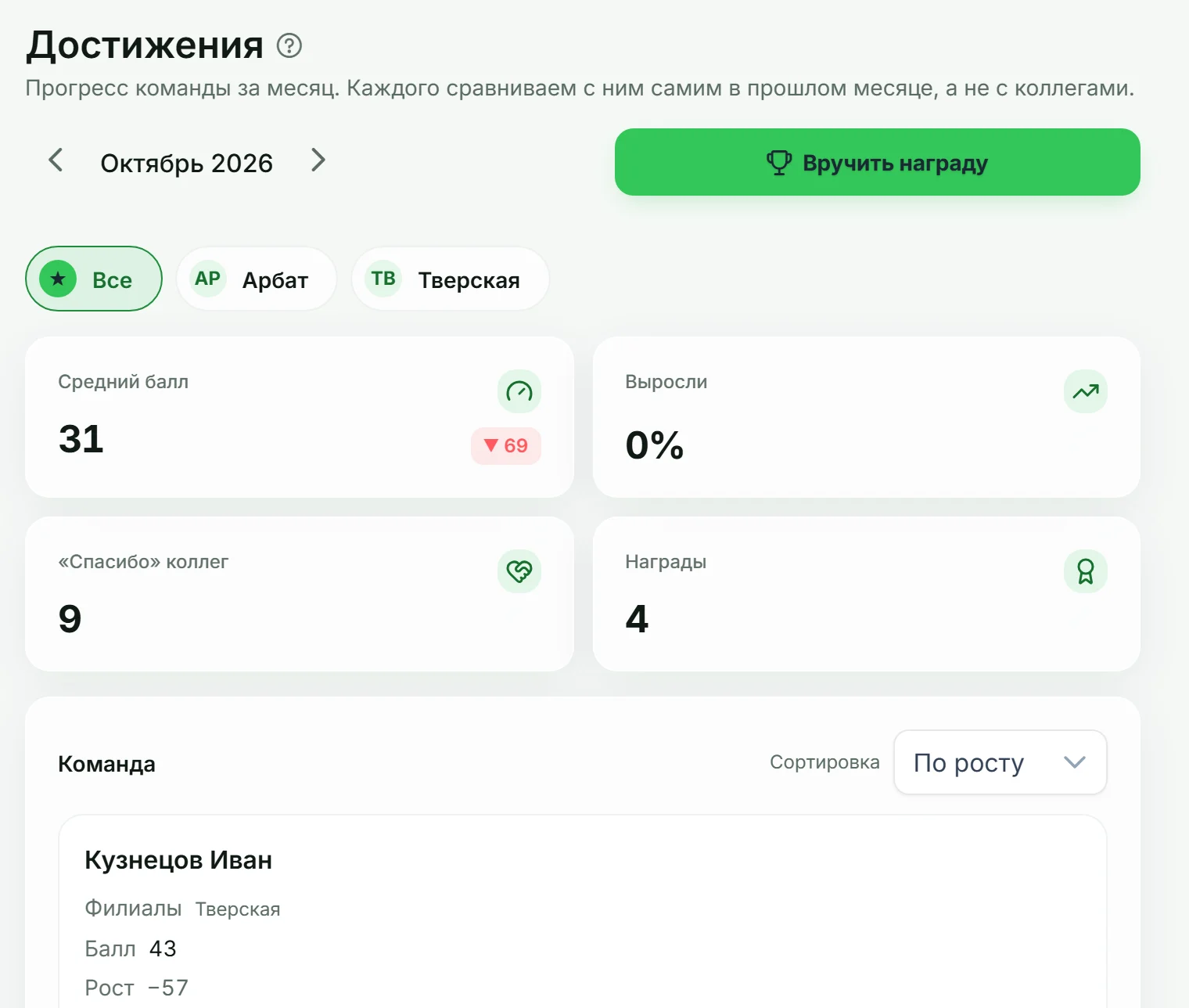 Достижения команды за месяц: баллы и места
